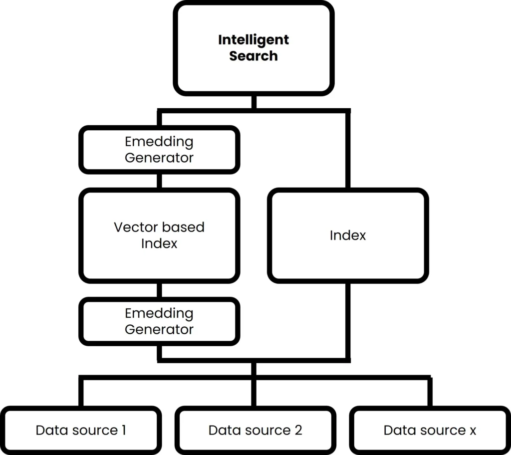 EN_Intelligent-Search