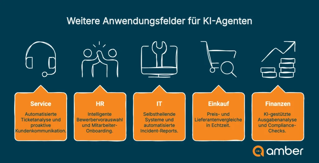 Use Cases for AI Agents - amber