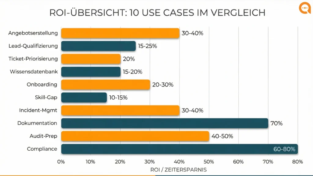 ROI-Uebersicht-zu den Usecases